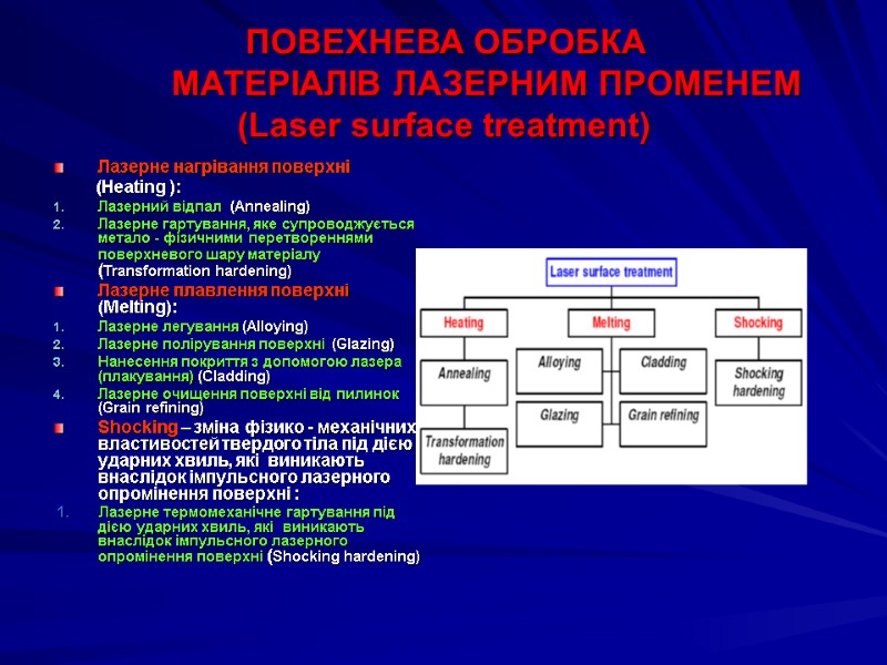 ПОВЕХНЕВА ОБРОБКА          МАТЕРІАЛІВ ЛАЗЕРНИМ ПРОМЕНЕМ